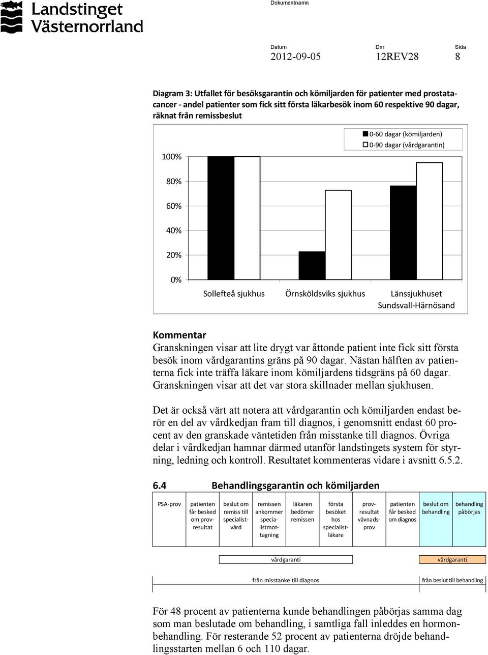 drygt var åttonde patient inte fick sitt första besök inom vårdgarantins gräns på 90 dagar. Nästan hälften av patienterna fick inte träffa läkare inom kömiljardens tidsgräns på 60 dagar.