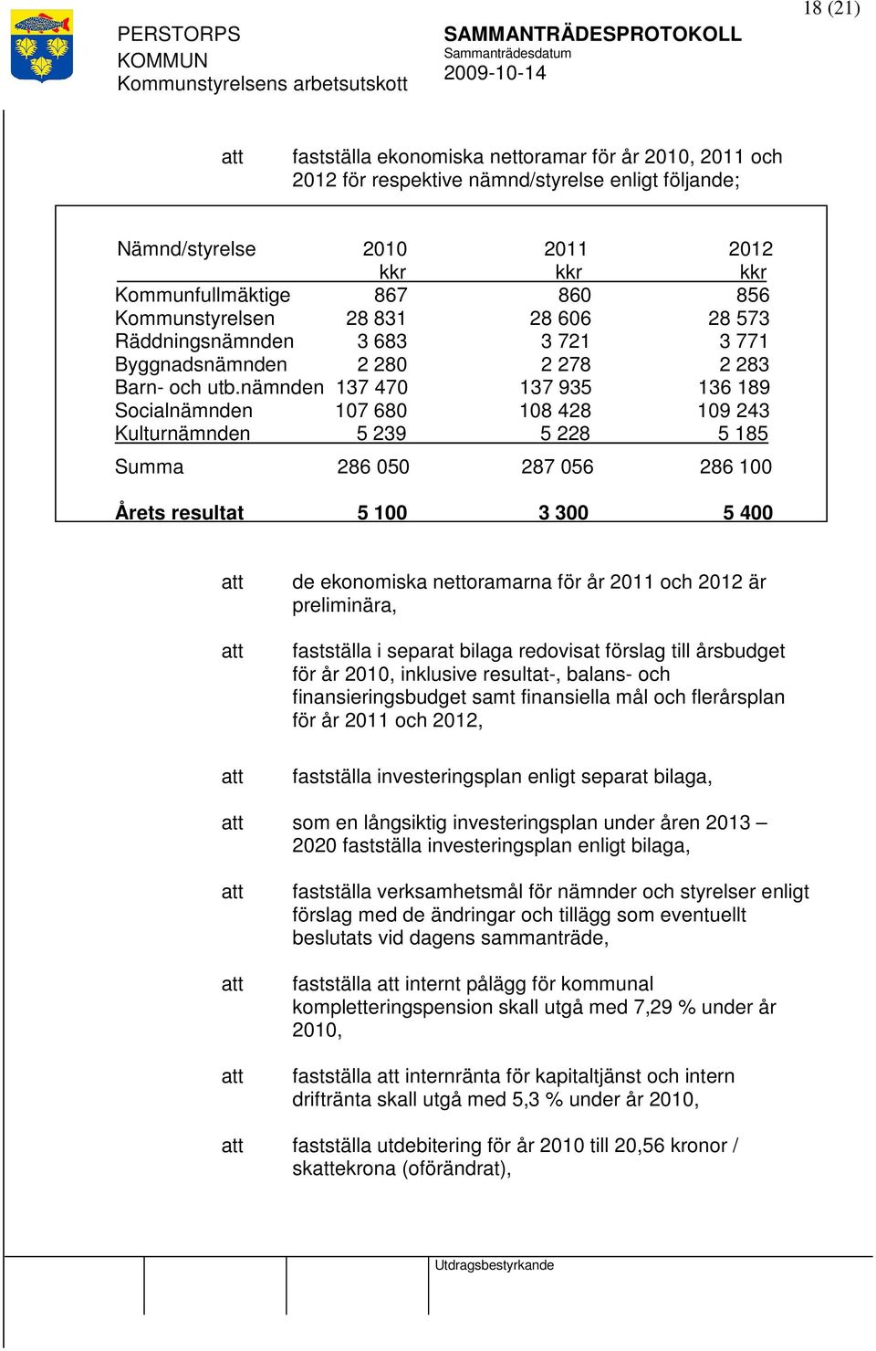 nämnden 137 470 137 935 136 189 Socialnämnden 107 680 108 428 109 243 Kulturnämnden 5 239 5 228 5 185 Summa 286 050 287 056 286 100 Årets resultat 5 100 3 300 5 400 de ekonomiska nettoramarna för år