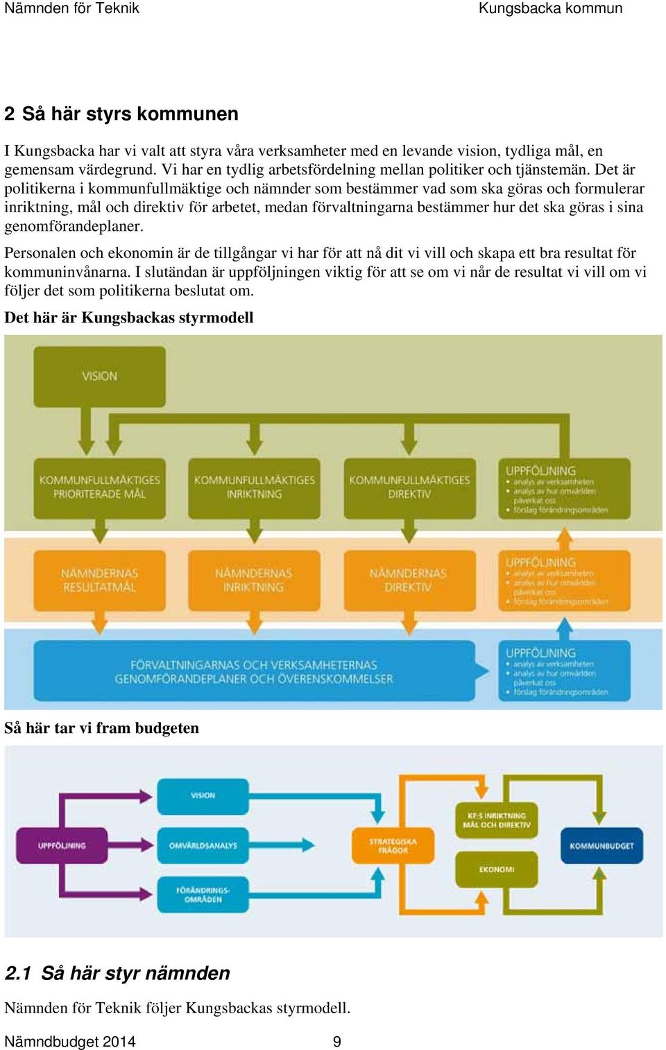 Det är politikerna i kommunfullmäktige och nämnder som bestämmer vad som ska göras och formulerar inriktning, mål och direktiv för arbetet, medan förvaltningarna bestämmer hur det ska göras i sina