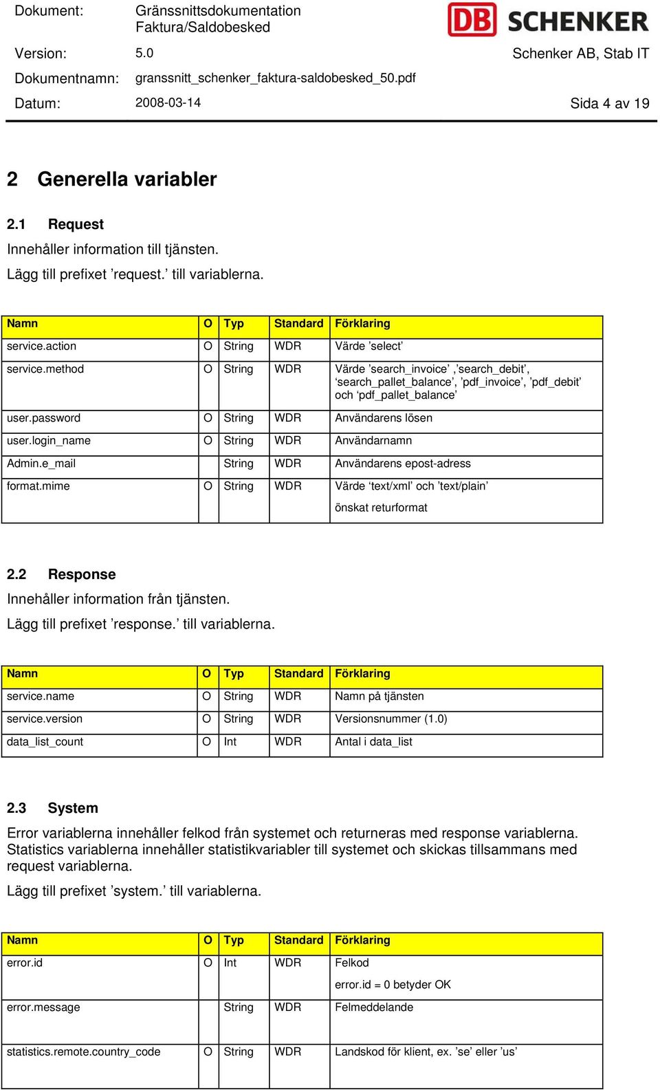 login_name O String WDR Användarnamn Admin.e_mail String WDR Användarens epost-adress format.mime O String WDR Värde text/xml och text/plain önskat returformat 2.