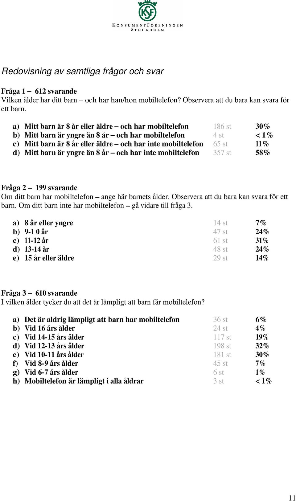 har inte mobiltelefon 65 st 11% d) Mitt barn är yngre än 8 år och har inte mobiltelefon 357 st 58% Fråga 2 199 svarande Om ditt barn har mobiltelefon ange här barnets ålder.