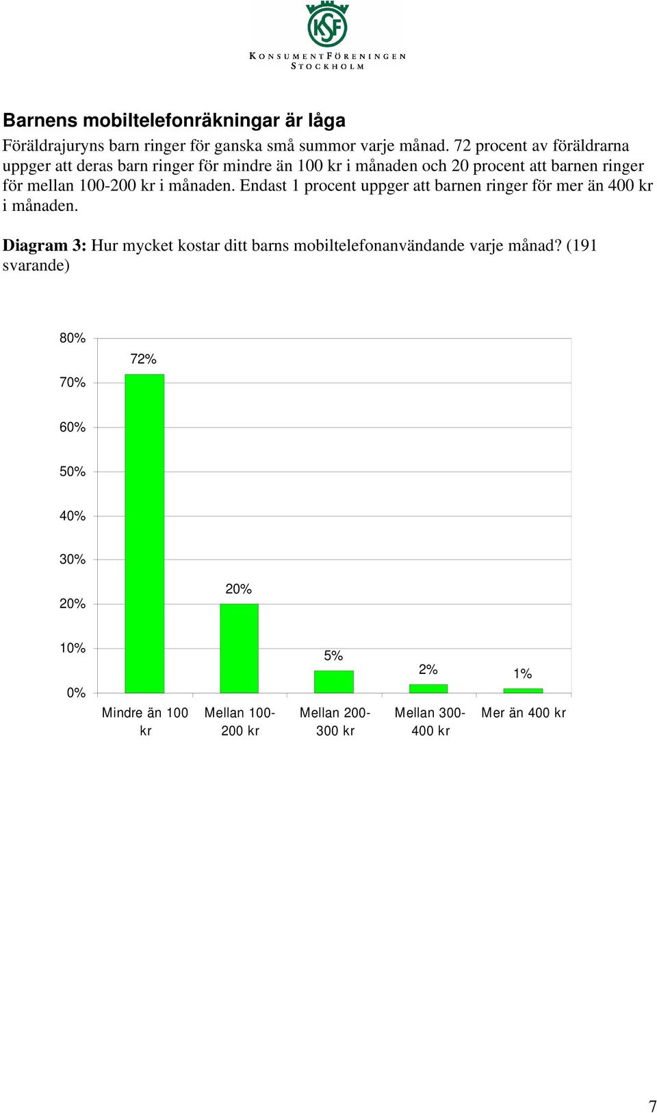 kr i månaden. Endast 1 procent uppger att barnen ringer för mer än 400 kr i månaden.