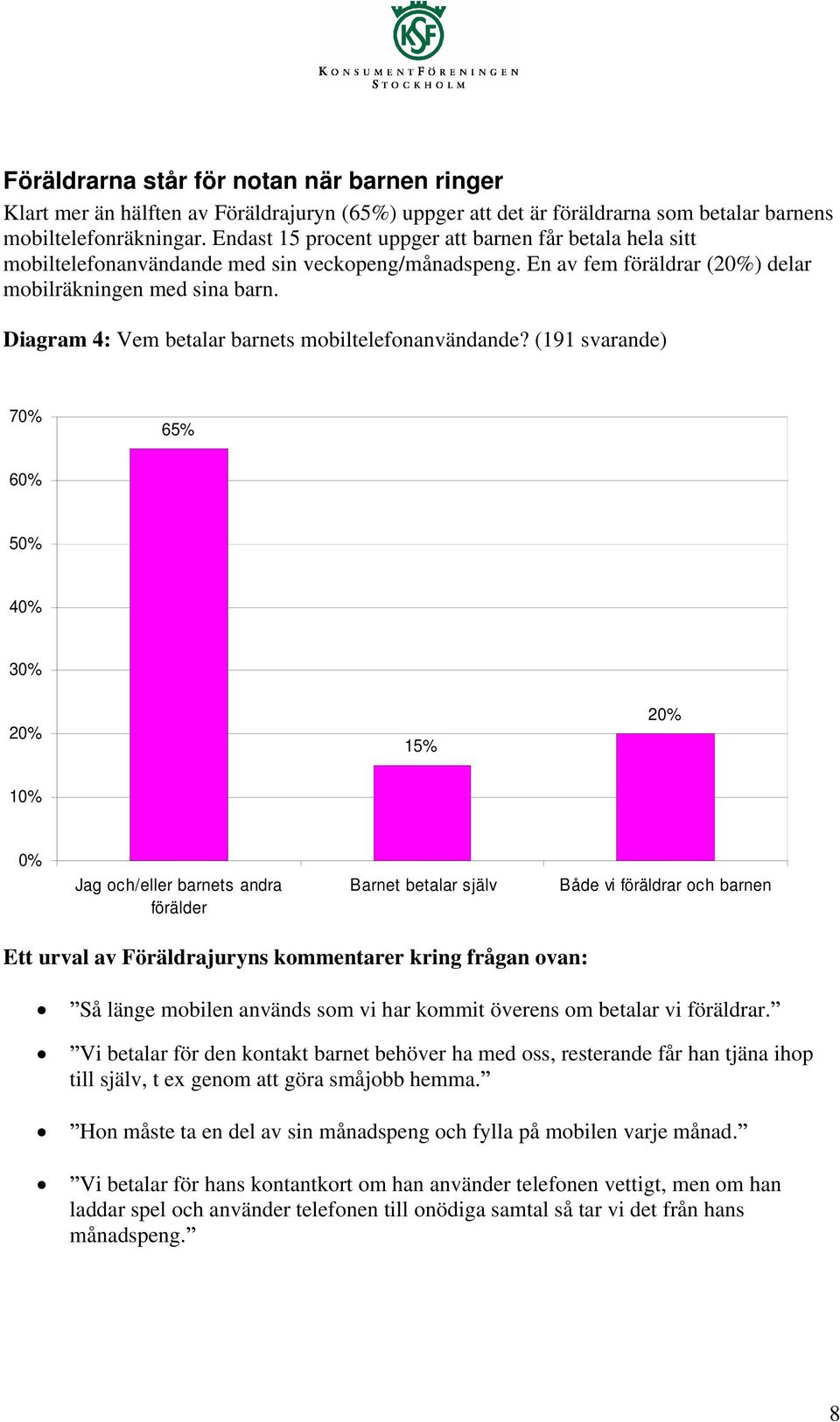 Diagram 4: Vem betalar barnets mobiltelefonanvändande?