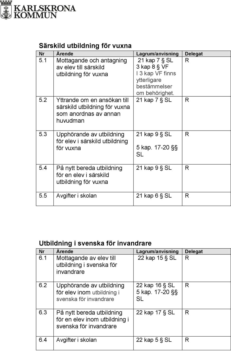 5 Avgifter i skolan 21 kap 6 SL Utbildning i svenska för invandrare 22 kap 15 SL 6.1 Mottagande av elev till utbildning i svenska för invandrare 6.