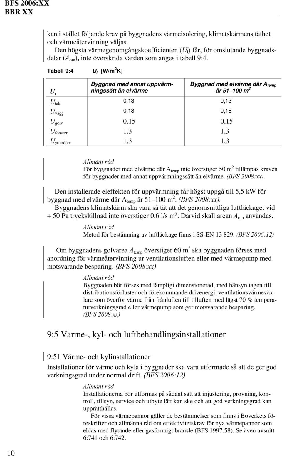 Tabell 9:4 U i [W/m 2 K] U i Byggnad med annat uppvärmningssätt än elvärme Byggnad med elvärme där A temp är 51 100 m 2 U tak 0,13 0,13 U vägg 0,18 0,18 U golv 0,15 0,15 U fönster 1,3 1,3 U ytterdörr