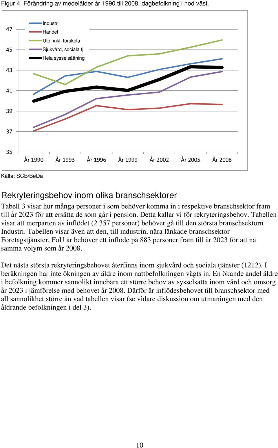 i som behöver komma in i respektive branschsektor fram till år 2023 för att ersätta de som går i pension. Detta kallar vi för rekryteringsbehov.