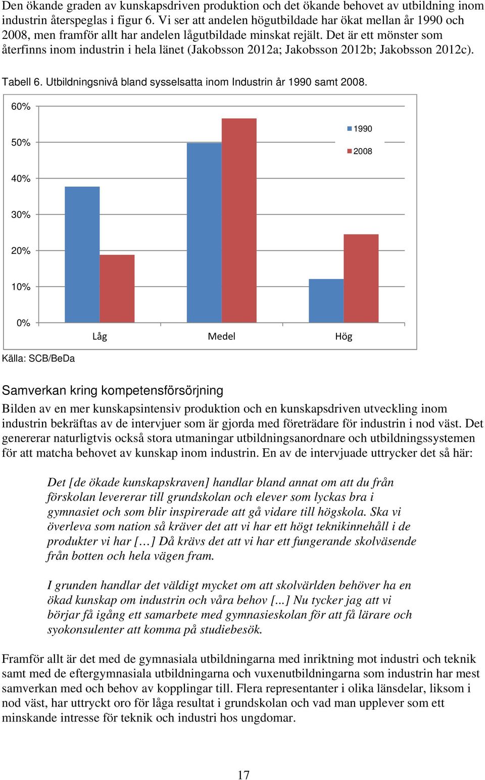 Det är ett mönster som återfinns inom industrin i hela länet (Jakobsson 2012a; Jakobsson 2012b; Jakobsson 2012c). Tabell 6. Utbildningsnivå bland sysselsatta inom Industrin år 1990 samt 2008.