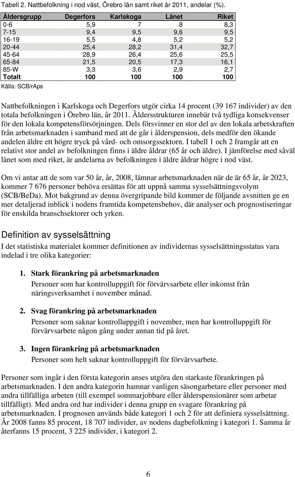 2,7 Totalt 100 100 100 100 Källa: SCB/rAps Nattbefolkningen i Karlskoga och Degerfors utgör cirka 14 procent (39 167 individer) av den totala befolkningen i Örebro län, år 2011.