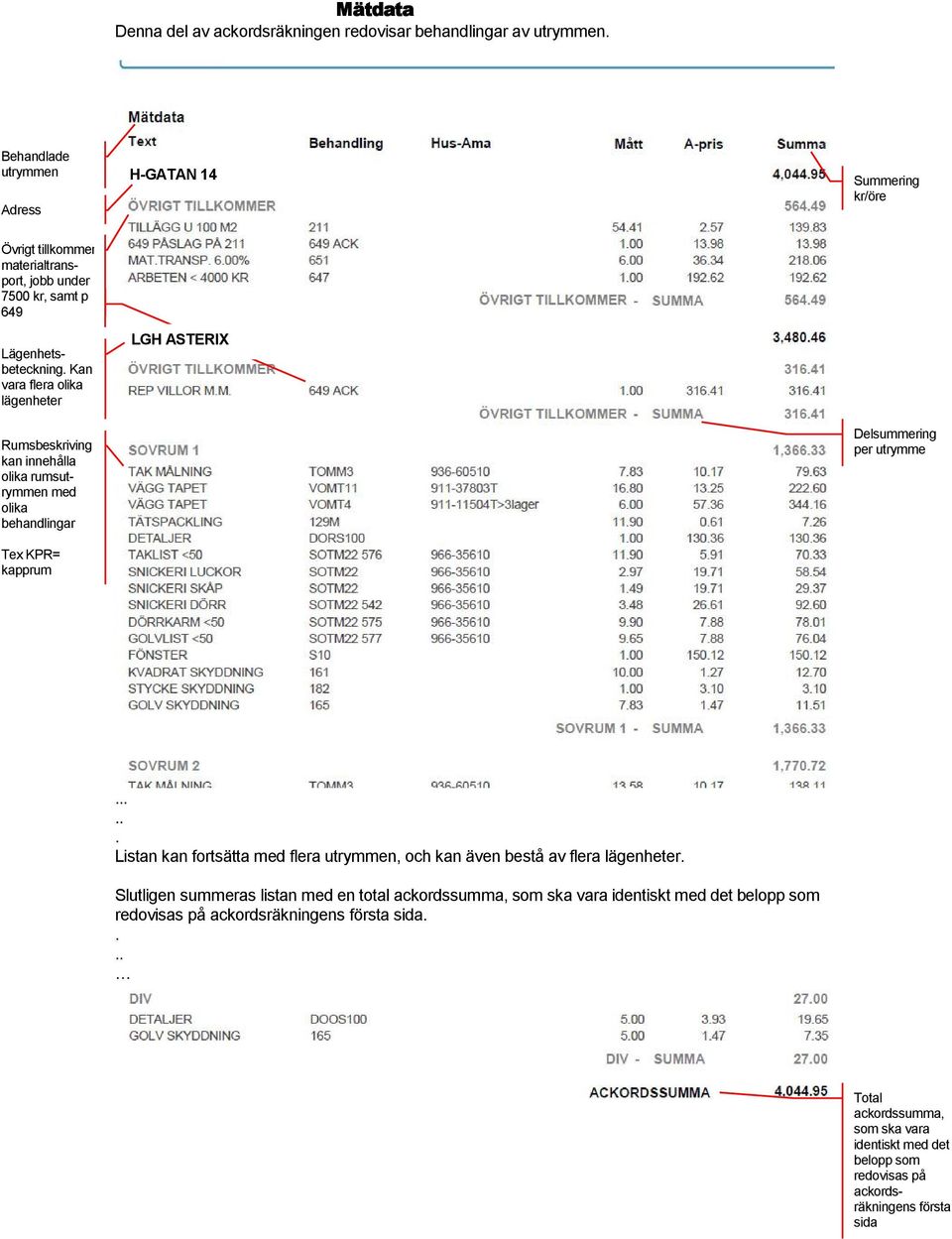 Kan vara flera olika lägenheter Rumsbeskriving kan innehålla olika rumsutrymmen med olika behandlingar Tex KPR= kapprum LGH ASTERIX Delsummering per utrymme.