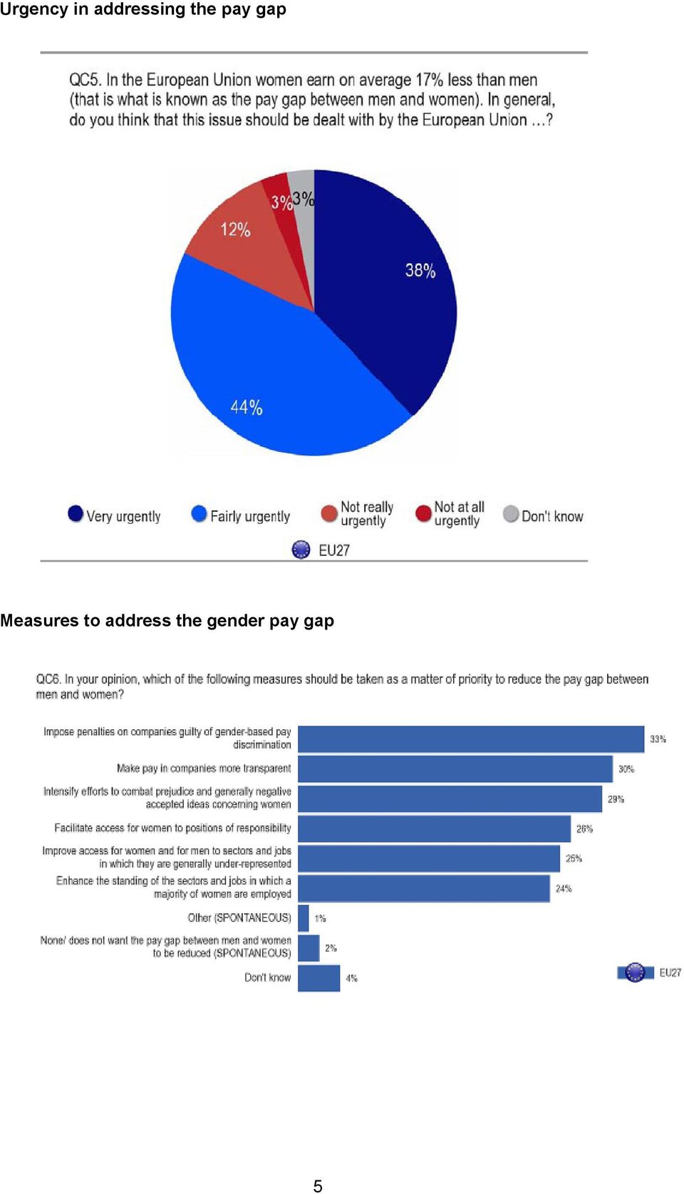 gap Measures to