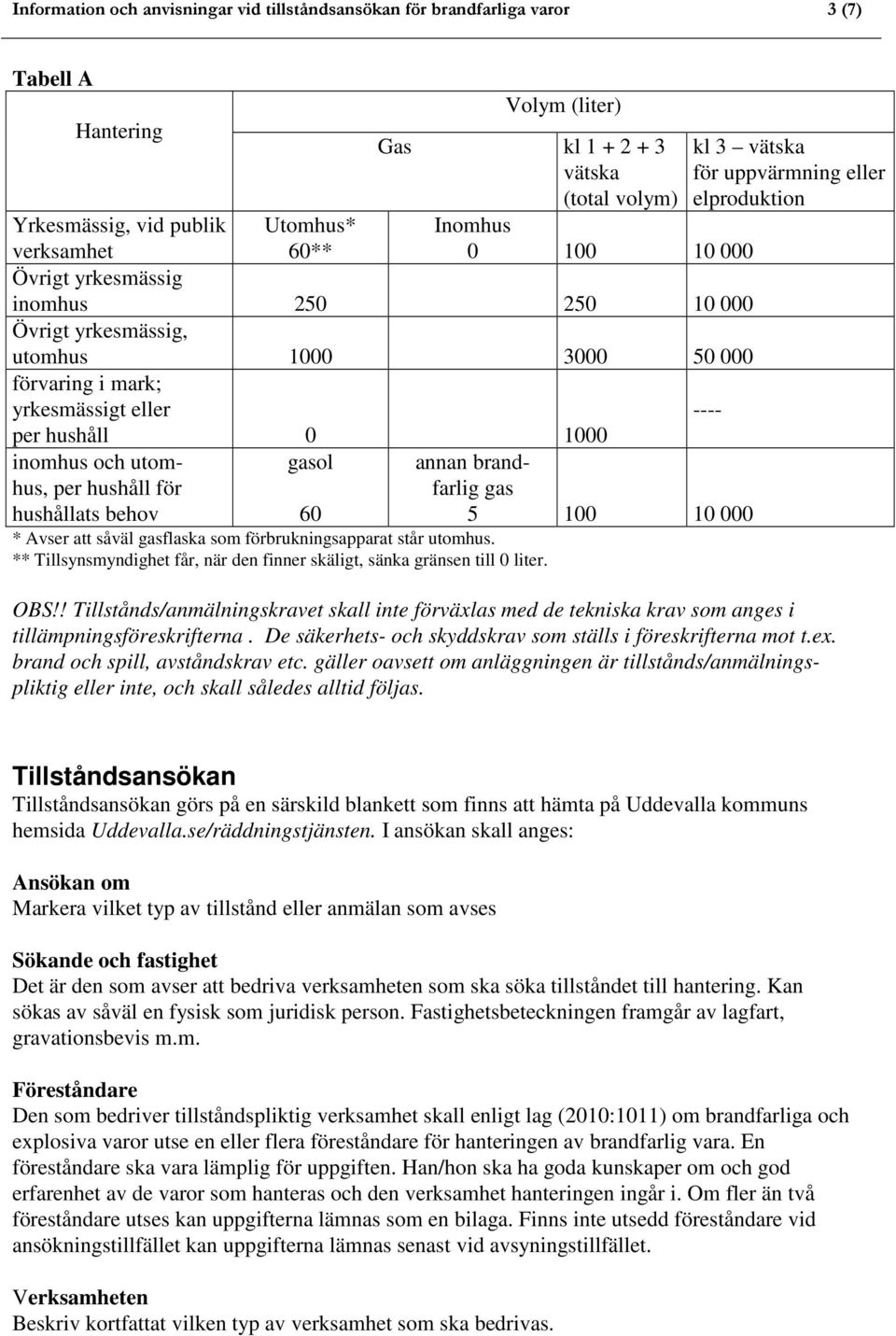 för hushållats behov gasol * Avser att såväl gasflaska som förbrukningsapparat står utomhus. ** Tillsynsmyndighet får, när den finner skäligt, sänka gränsen till 0 liter.