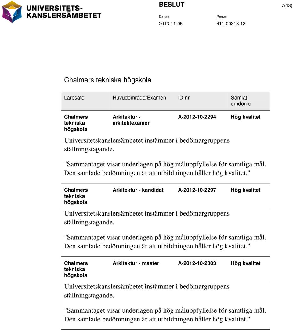 Den samlade bedömningen är att utbildningen håller hög kvalitet.