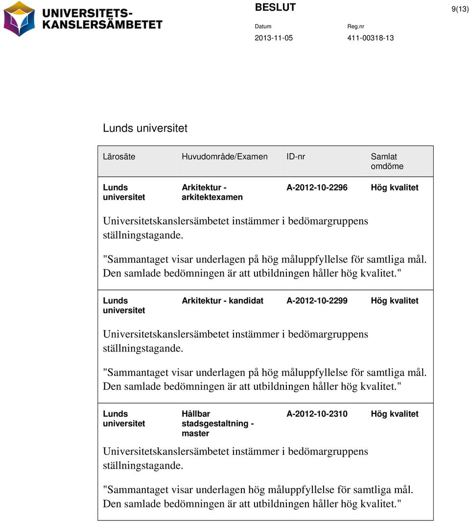 Den samlade bedömningen är att utbildningen håller hög kvalitet." Lunds universitet Arkitektur - kandidat A-2012-10-2299 Hög kvalitet  Den samlade bedömningen är att utbildningen håller hög kvalitet.