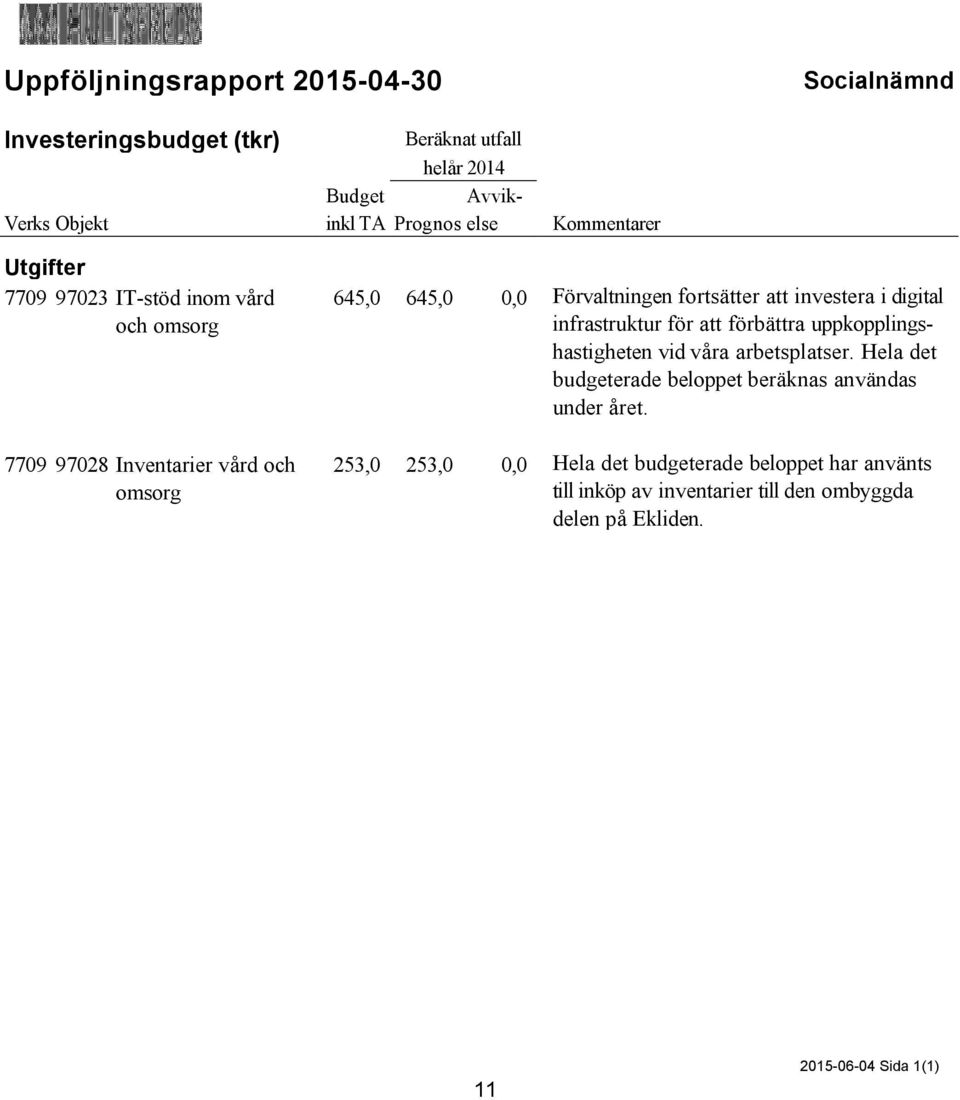 investera i digital infrastruktur för att förbättra uppkopplingshastigheten vid våra arbetsplatser.