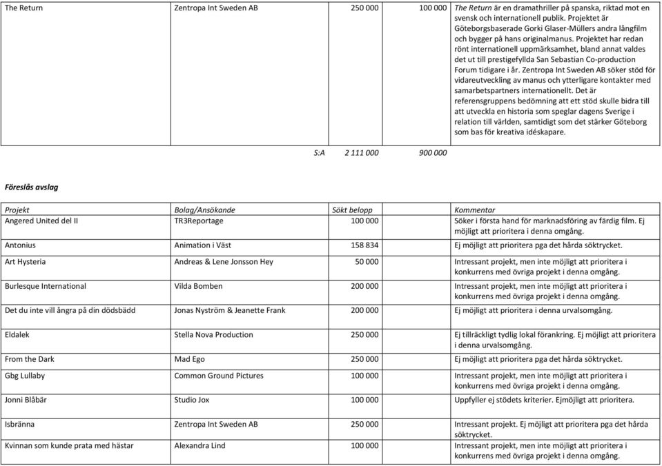 Projektet har redan rönt internationell uppmärksamhet, bland annat valdes det ut till prestigefyllda San Sebastian Co production Forum tidigare i år.