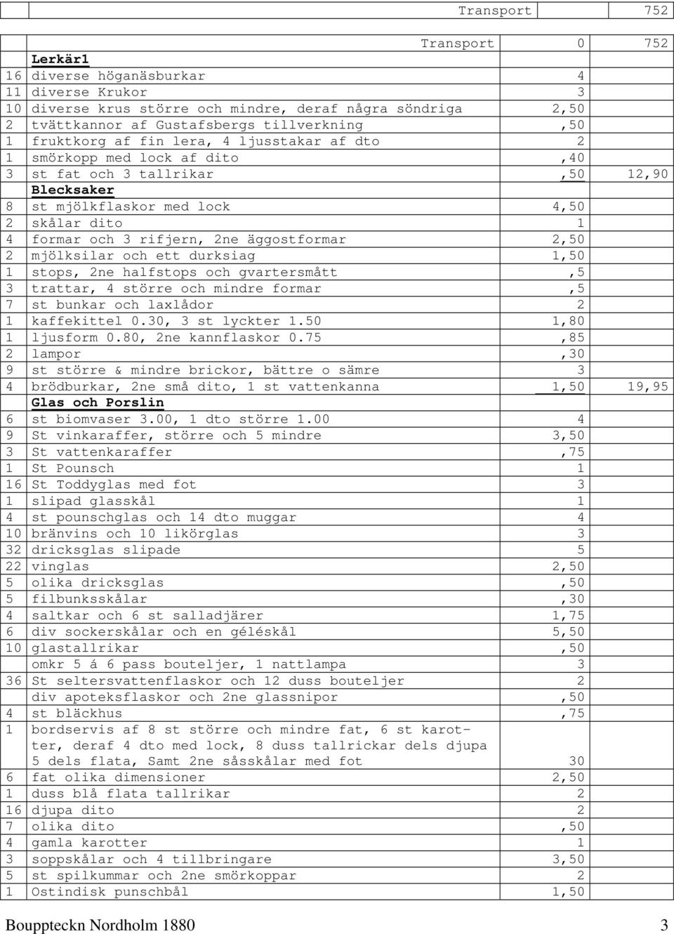 äggostformar 2,50 2 mjölksilar och ett durksiag 1,50 1 stops, 2ne halfstops och gvartersmått,5 3 trattar, 4 större och mindre formar,5 7 st bunkar och laxlådor 2 1 kaffekittel 0.30, 3 st lyckter 1.