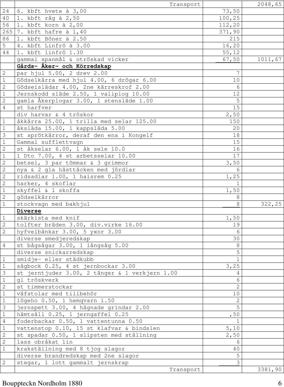 00 10 2 Gödseislädar 4.00, 2ne kärreskrof 2.00 6 1 Jernskodd släde 2.50, 1 valiplog 10.00 12 2 gamla Åkerplogar 3.00, 1 stensläde 1.00 5 4 st harfver 15 div harvar & 4 tröskor 2,50 1 åkkärra 25.