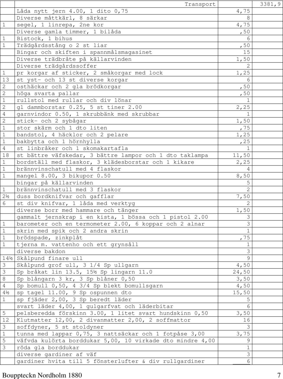 spannmålsmagasinet 15 Diverse trädbråte på källarvinden 1,50 Diverse trädgårdssoffer 2 1 pr korgar af sticker, 2 småkorgar med lock 1,25 13 st yst- och 13 st diverse korgar 6 2 osthäckar och 2 gla