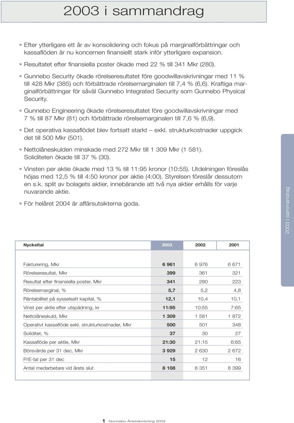 Gunnebo Security ökade rörelseresultatet före goodwillavskrivningar med 11 % till 428 Mkr (385) och förbättrade rörelsemarginalen till 7,4 % (6,6).