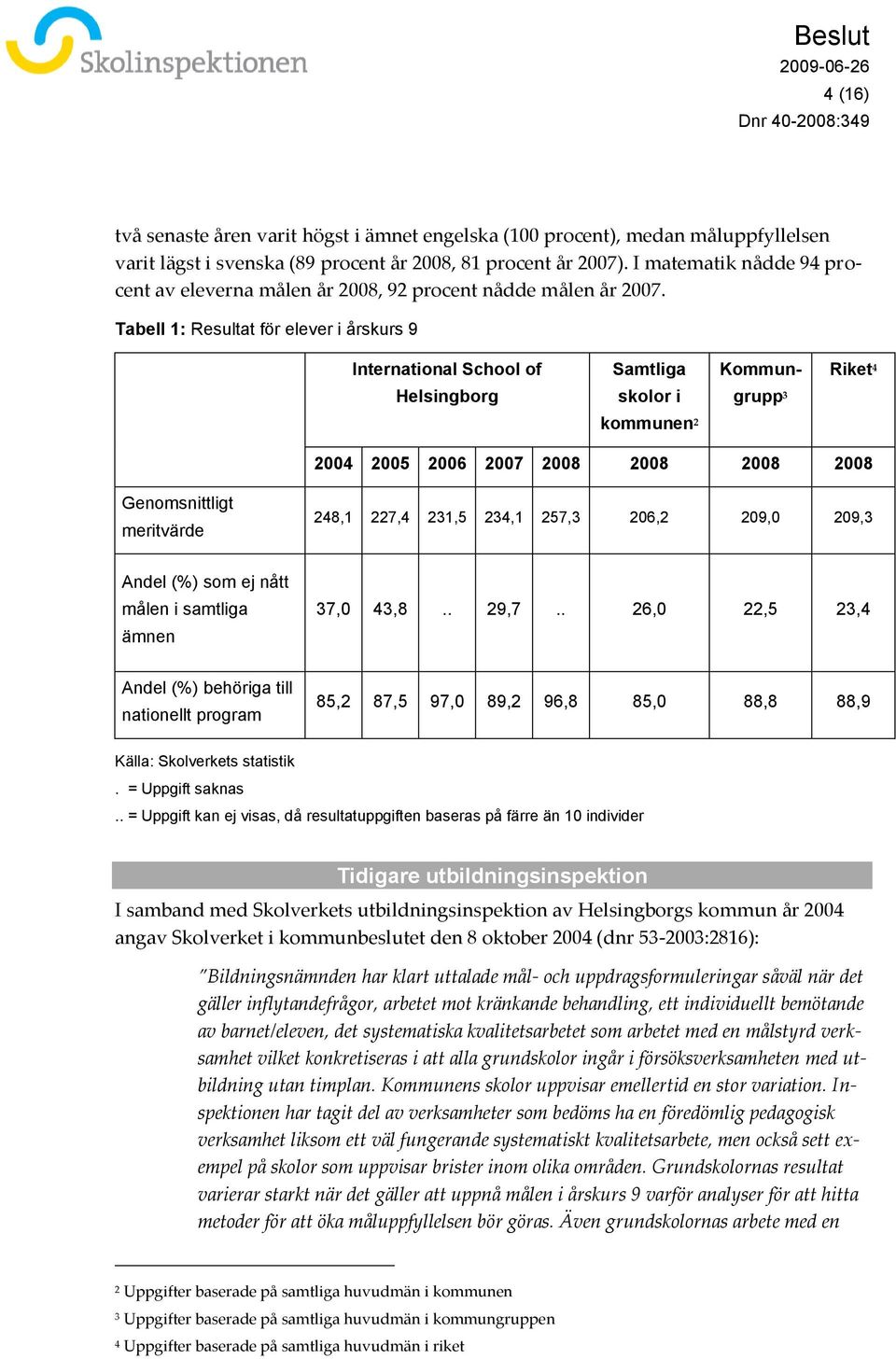 Tabell 1: Resultat för elever i årskurs 9 International School of Samtliga Kommun- Riket 4 Helsingborg skolor i grupp 3 kommunen 2 2004 2005 2006 2007 2008 2008 2008 2008 Genomsnittligt meritvärde