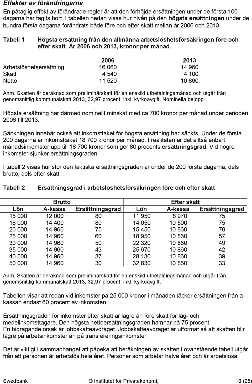 Tabell 1 Högsta ersättning från den allmänna arbetslöshetsförsäkringen före och efter skatt. År 2006 och 2013, kronor per månad.