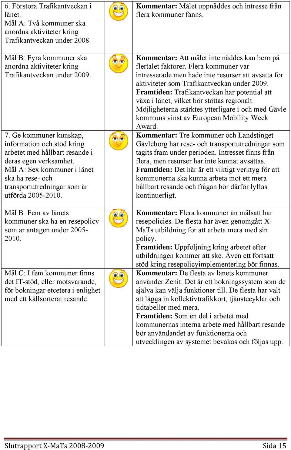 Mål B: Fem av länets kommuner ska ha en resepolicy som är antagen under 2005-2010.
