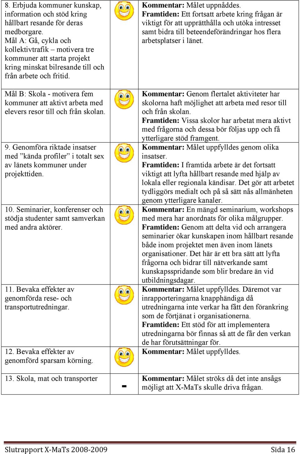 Mål B: Skola - motivera fem kommuner att aktivt arbeta med elevers resor till och från skolan. 9. Genomföra riktade insatser med kända profiler i totalt sex av länets kommuner under projekttiden. 10.