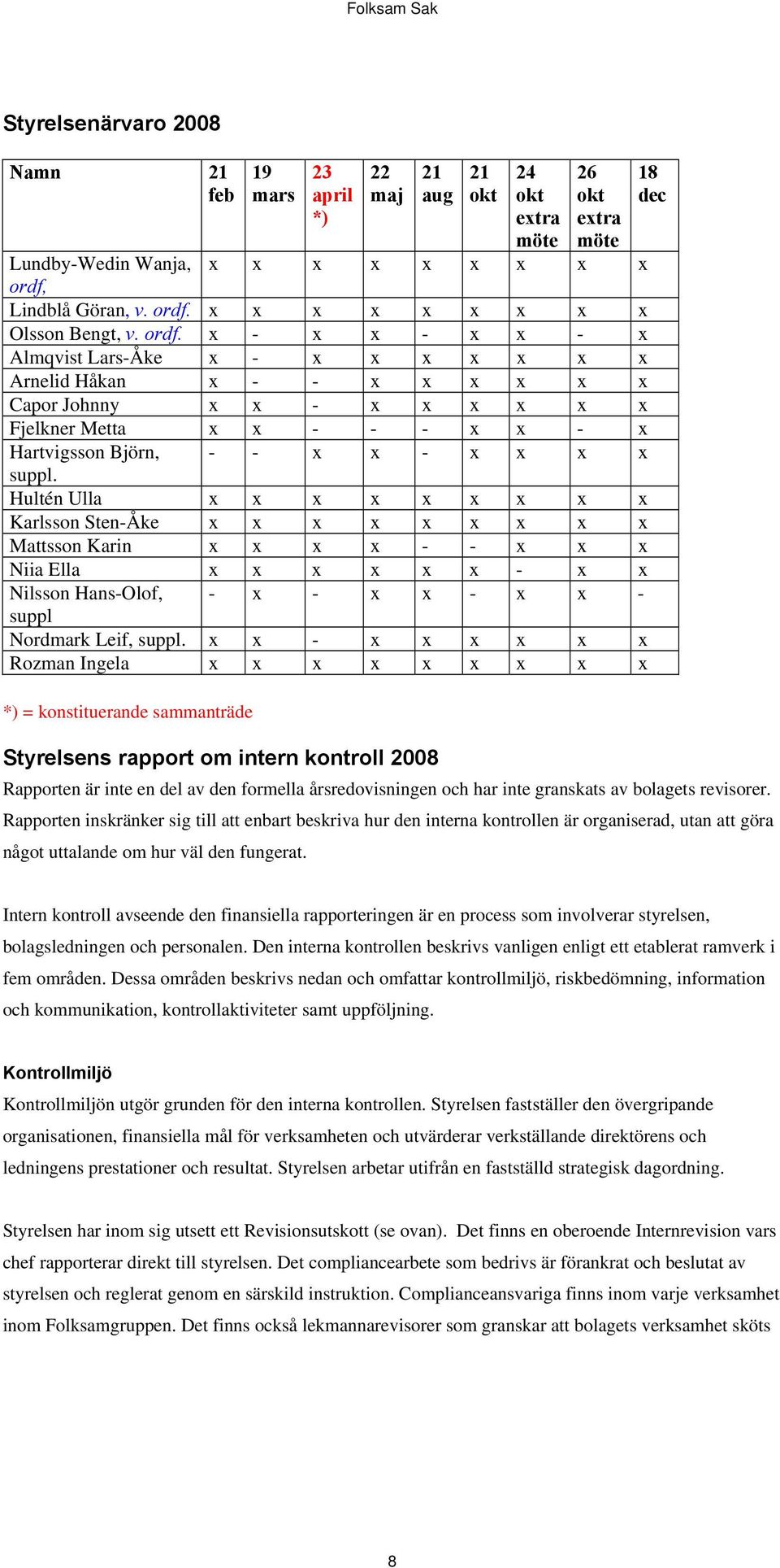 Hultén Ulla x x x x x x x x x Karlsson Sten-Åke x x x x x x x x x Mattsson Karin x x x x - - x x x Niia Ella x x x x x x - x x Nilsson Hans-Olof, - x - x x - x x - suppl Nordmark Leif, suppl.