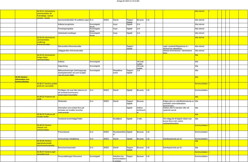 Insyn 2 å nämnd åsvis Utskickade handlinga Konologiskt åsvis Insyn 2 å nämnd nämnd Nävaolista fötoendevalda Utläggskvitton fötoendevalda Pappe/ Ingå i potokoll Registeas in i Heoma fö utbetalning