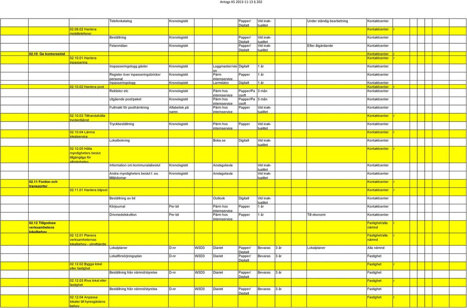 inaktual Efte åtgädande Kontaktcente 02.10 Ge kontosstöd Kontaktcente 02.10.01 Hantea inpasseing Kontaktcente 02.