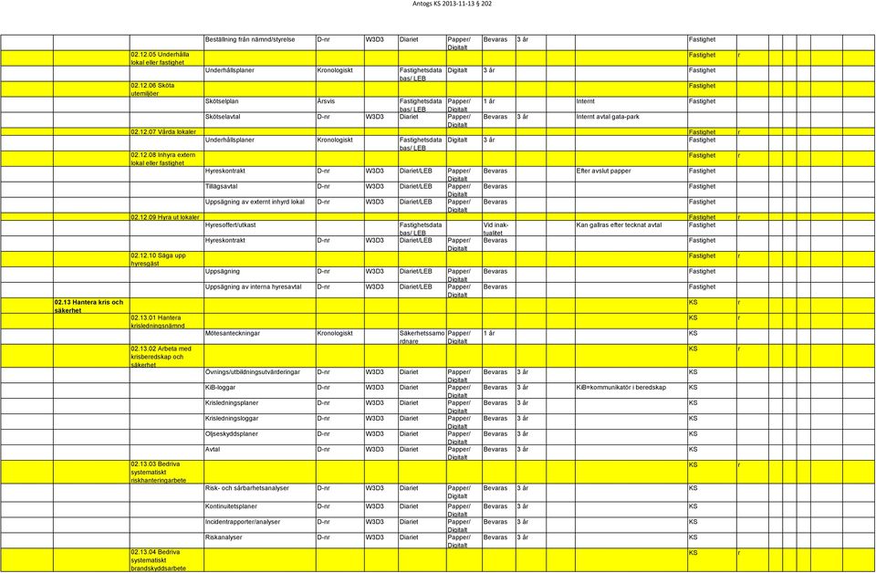 06 Sköta utemiljöe Beställning fån nämnd/styelse D-n W3D3 Diaiet Pappe/ Undehållsplane Konologiskt sdata bas/ LEB Bevaas 3 å 3 å Skötselplan Åsvis sdata Pappe/ 1 å Intent bas/ LEB Skötselavtal D-n