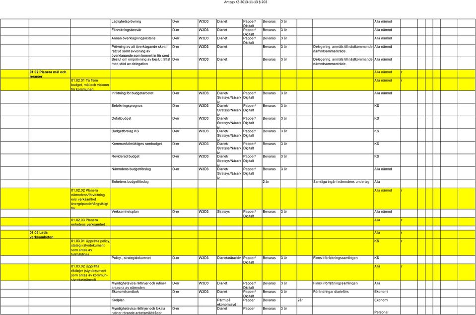 nästkommande nämndsammantäde. D-n W3D3 Diaiet Bevaas 3 å Delegeing, anmäls till nästkommande nämndsammantäde. nämnd nämnd 01.02 