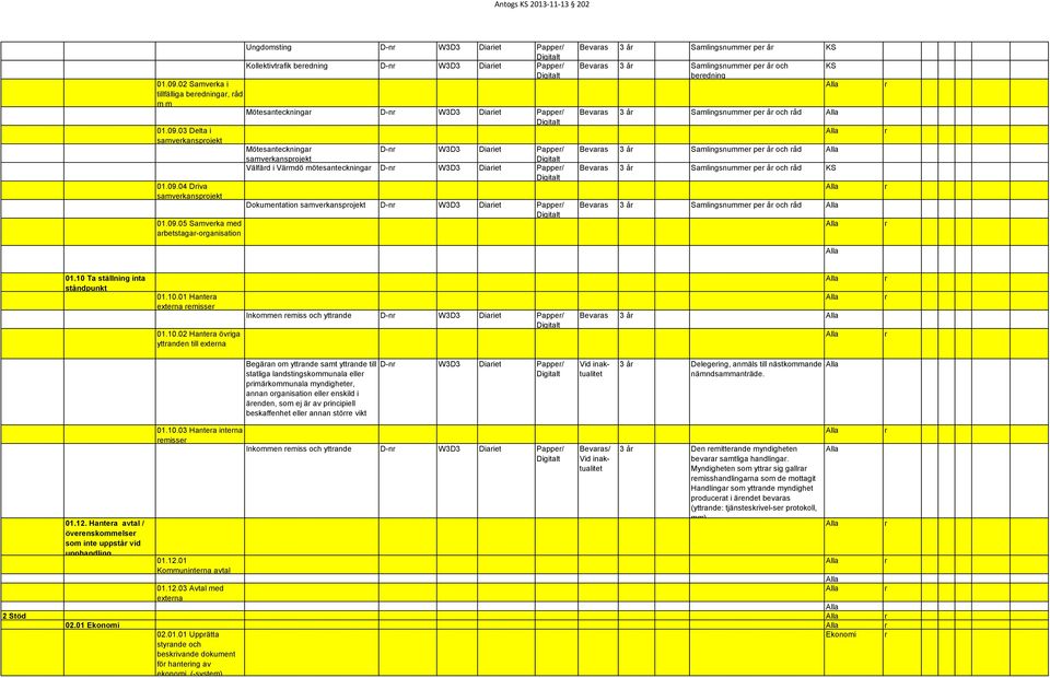 Diaiet Pappe/ Mötesanteckninga D-n W3D3 Diaiet Pappe/ Mötesanteckninga samvekanspojekt D-n W3D3 Diaiet Pappe/ Välfäd i Vämdö mötesanteckninga D-n W3D3 Diaiet Pappe/ Dokumentation samvekanspojekt D-n