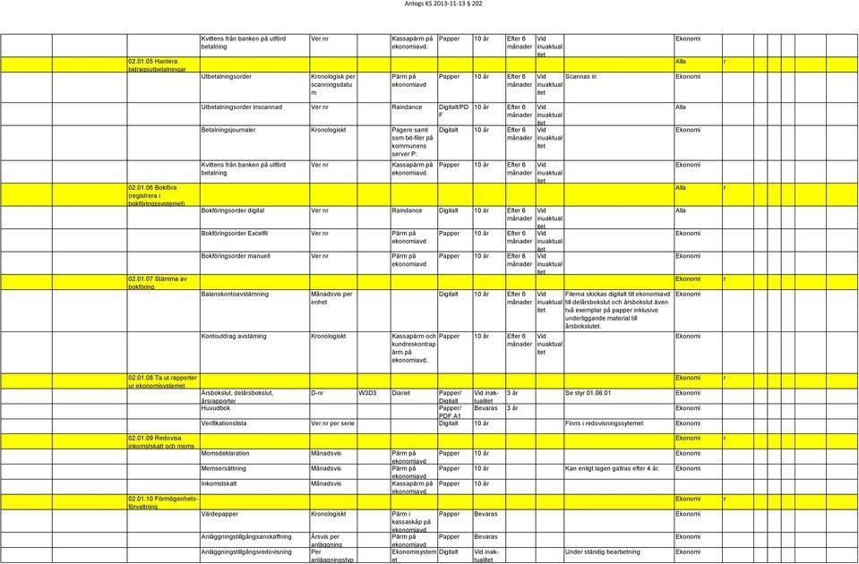 6 månade 10 å Efte 6 månade 02.01.06 Bokföa (egistea i bokföingssystemet) 02.01.07 Stämma av bokföing Kvittens fån banken på utföd betalning Ve n Kassapäm på.