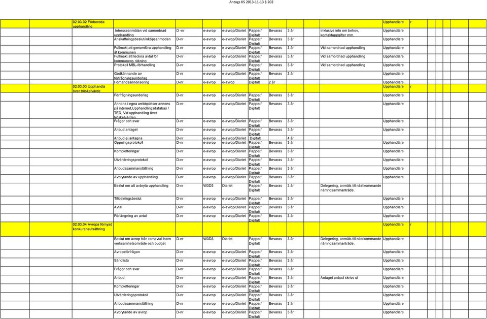 kommunen Fullmakt att teckna avtal fö D-n e-avop e-avop/diaiet Pappe/ Bevaas 3 å samodnad upphandling Upphandlae kommunens äkning Potokoll MBL-föhandling D-n e-avop e-avop/diaiet Pappe/ Bevaas 3 å