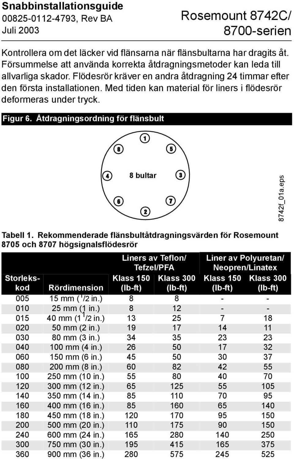 Åtdragningsordning för flänsbult 8 bultar 8742f_01a.eps Tabell 1.