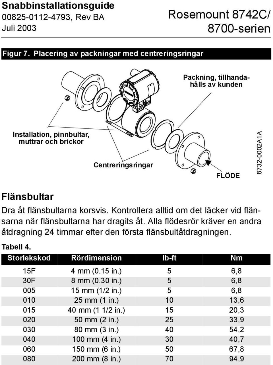 Flänsbultar Dra åt flänsbultarna korsvis. Kontrollera alltid om det läcker vid flänsarna när flänsbultarna har dragits åt.