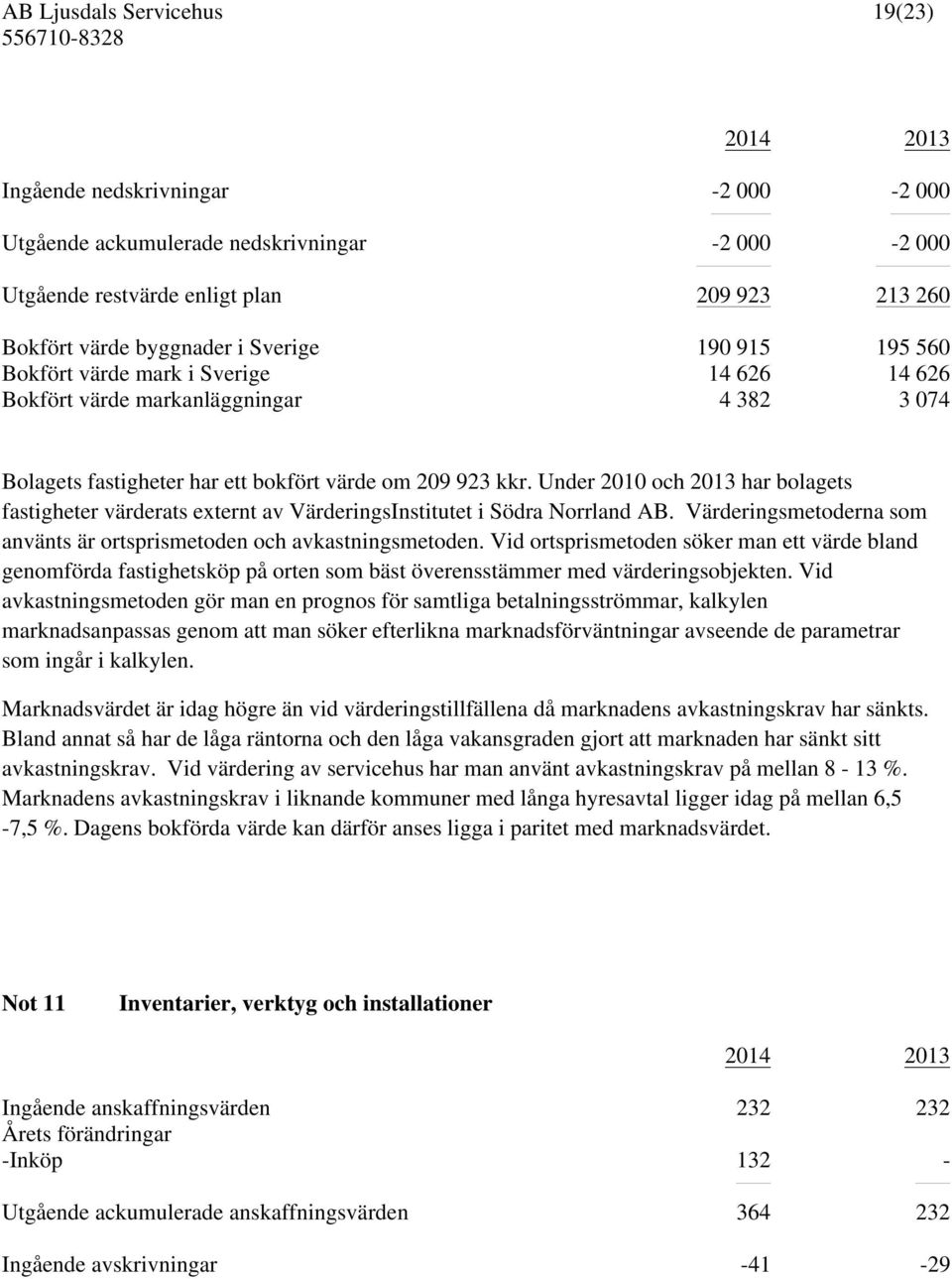 Under 2010 och 2013 har bolagets fastigheter värderats externt av VärderingsInstitutet i Södra Norrland AB. Värderingsmetoderna som använts är ortsprismetoden och avkastningsmetoden.