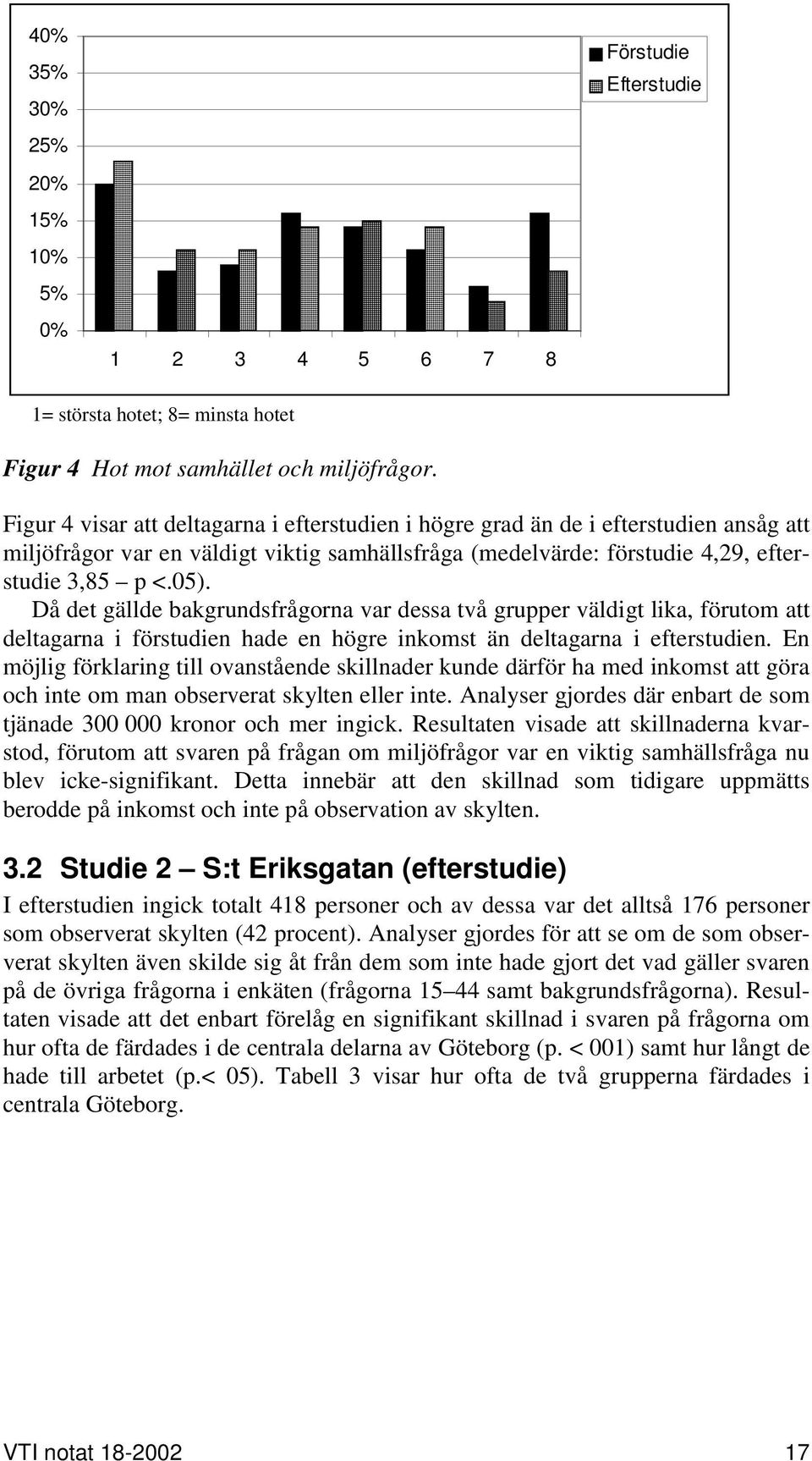 Då det gällde bakgrundsfrågorna var dessa två grupper väldigt lika, förutom att deltagarna i förstudien hade en högre inkomst än deltagarna i efterstudien.