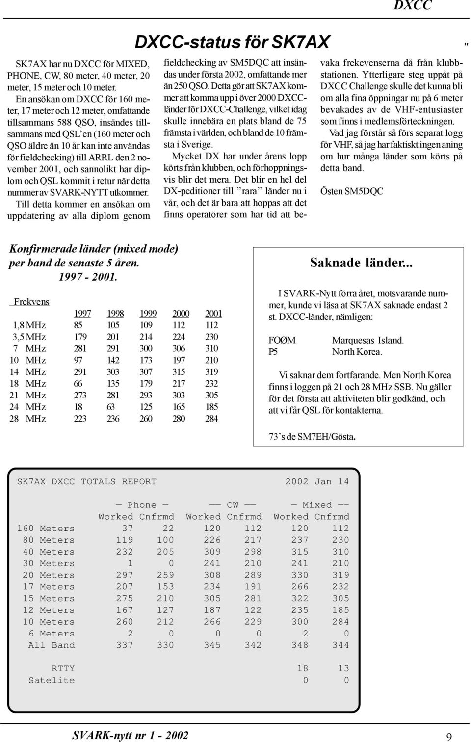 ARRL den 2 november 2001, och sannolikt har diplom och QSL kommit i retur när detta nummer av SVARK-NYTT utkommer.