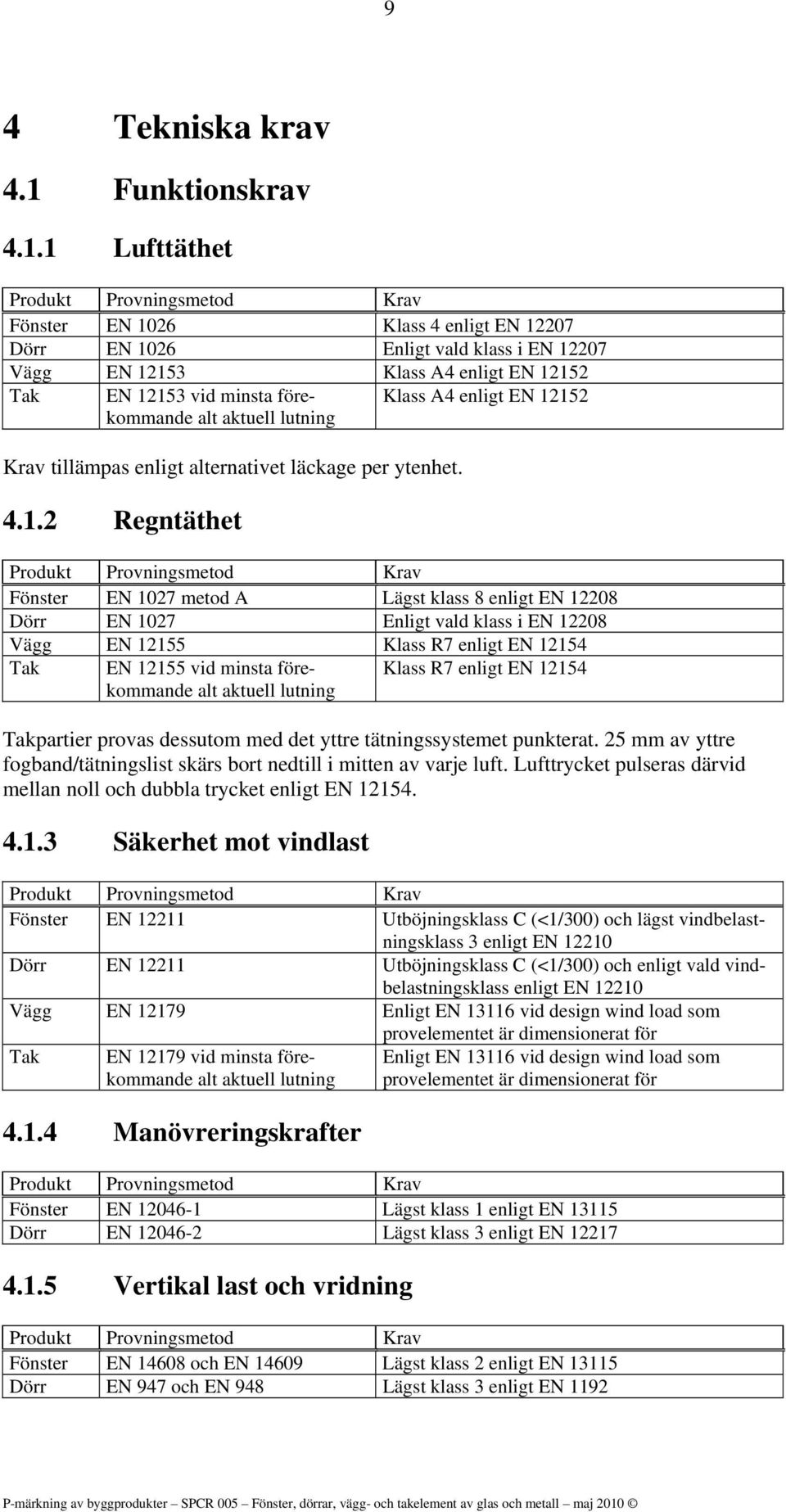 1 Lufttäthet Produkt Provningsmetod Krav Fönster EN 1026 Klass 4 enligt EN 12207 Dörr EN 1026 Enligt vald klass i EN 12207 Vägg EN 12153 Klass A4 enligt EN 12152 Tak EN 12153 vid minsta förekommande