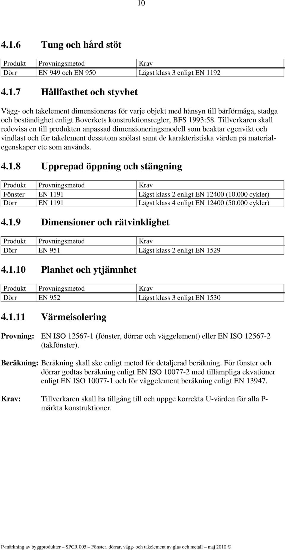 etc som används. 4.1.8 Upprepad öppning och stängning Produkt Provningsmetod Krav Fönster EN 1191 Lägst klass 2 enligt EN 12400 (10.000 cykler) Dörr EN 1191 Lägst klass 4 enligt EN 12400 (50.