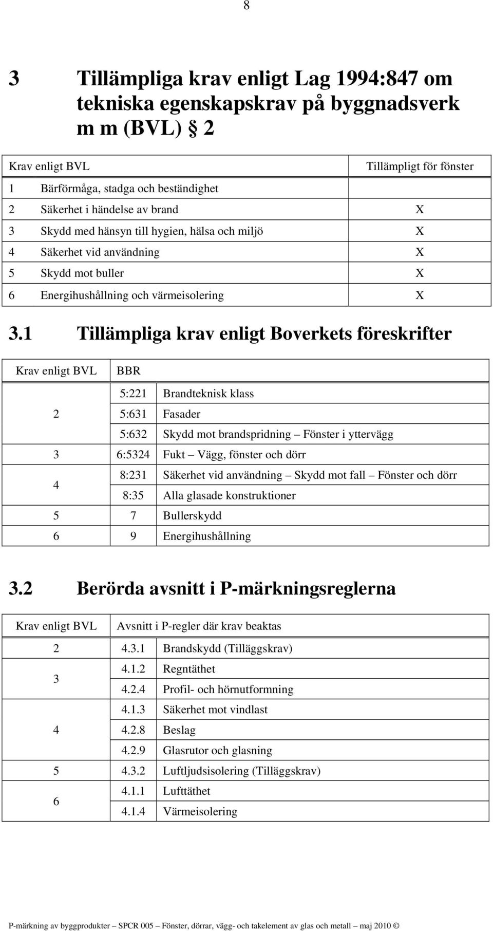 1 Tillämpliga krav enligt Boverkets föreskrifter Krav enligt BVL 2 BBR 5:221 Brandteknisk klass 5:631 Fasader 5:632 Skydd mot brandspridning Fönster i yttervägg 3 6:5324 Fukt Vägg, fönster och dörr 4