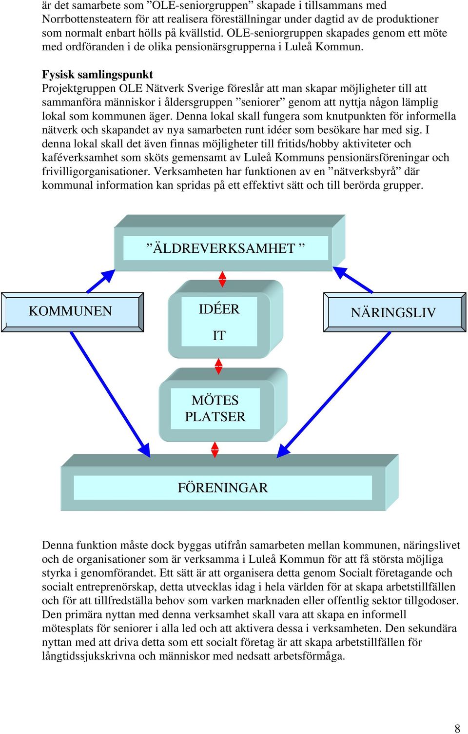 Fysisk samlingspunkt Projektgruppen OLE Nätverk Sverige föreslår att man skapar möjligheter till att sammanföra människor i åldersgruppen seniorer genom att nyttja någon lämplig lokal som kommunen