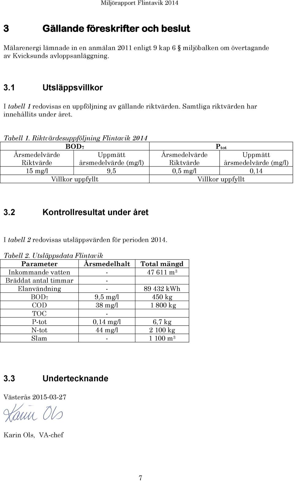 Riktvärdesuppföljning Flintavik 2014 BOD7 Ptot Uppmätt Årsmedelvärde årsmedelvärde (mg/l) Riktvärde 15 mg/l 9,5 0,5 mg/l 0,14 Villkor uppfyllt Villkor uppfyllt Årsmedelvärde Riktvärde Uppmätt
