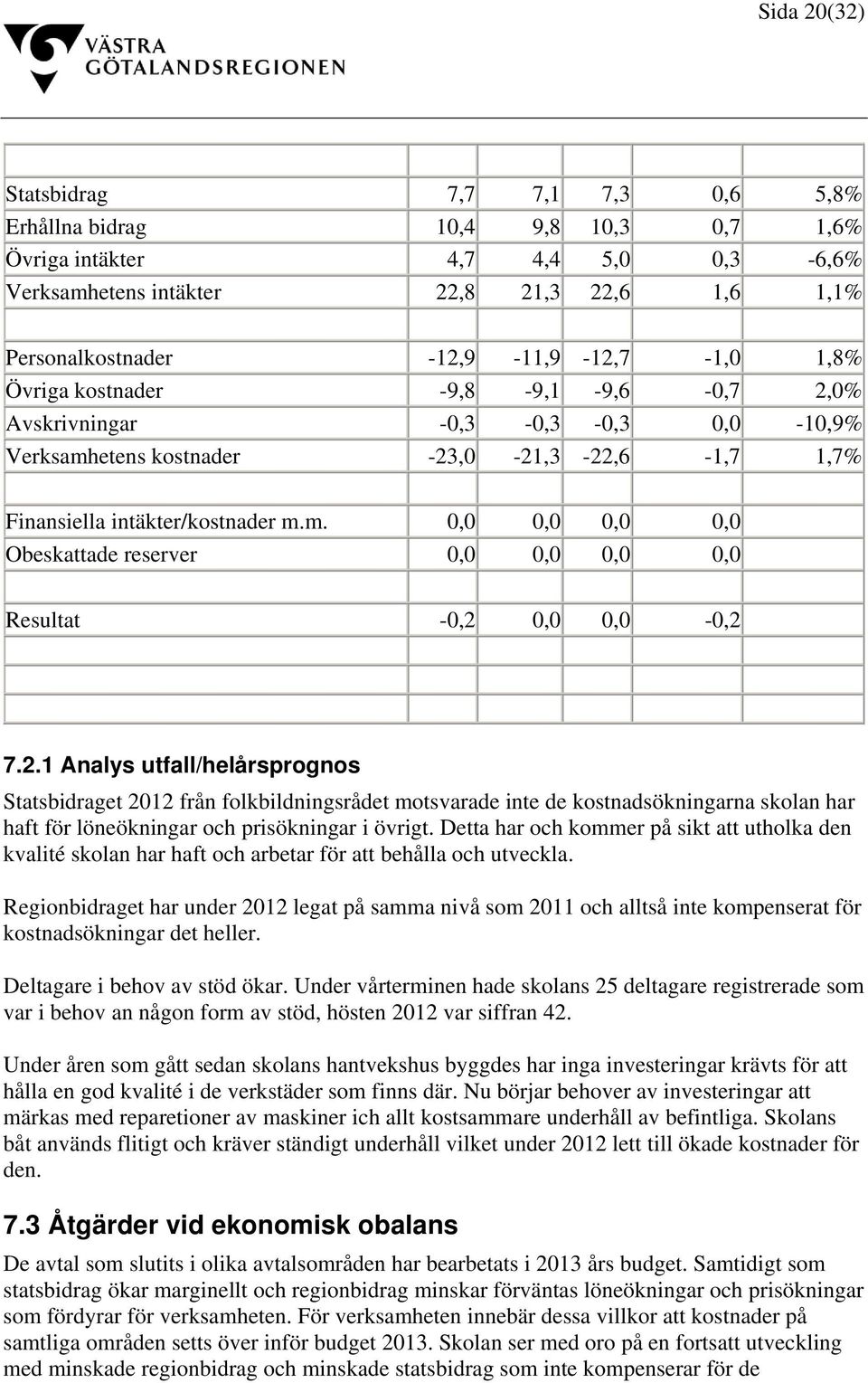 2.1 Analys utfall/helårsprognos Statsbidraget 2012 från folkbildningsrådet motsvarade inte de kostnadsökningarna skolan har haft för löneökningar och prisökningar i övrigt.