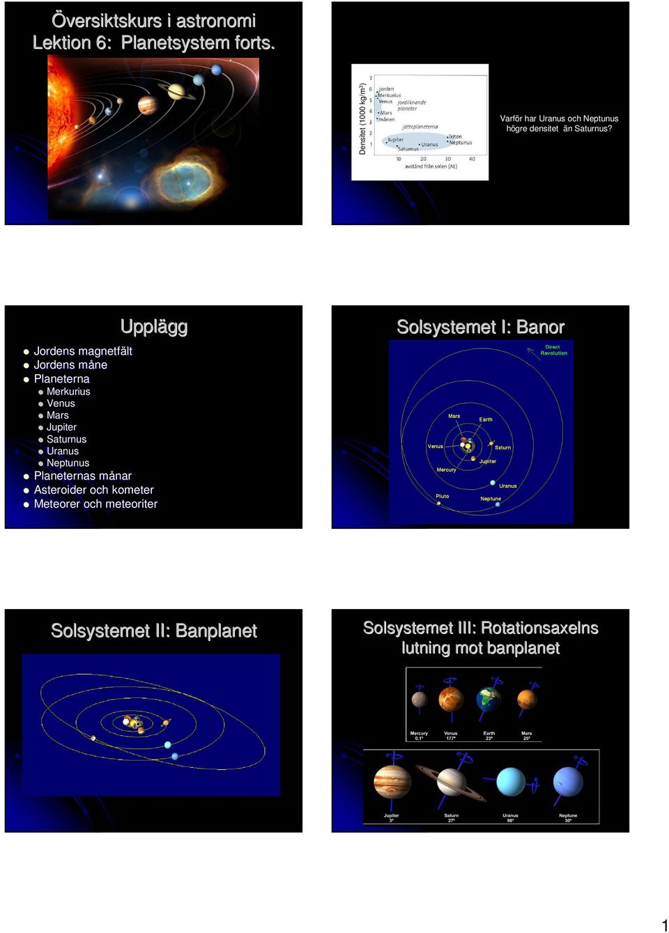 Upplägg Jordens magnetfält Jordens måne Planeterna Merkurius Venus Mars Jupiter Saturnus Uranus