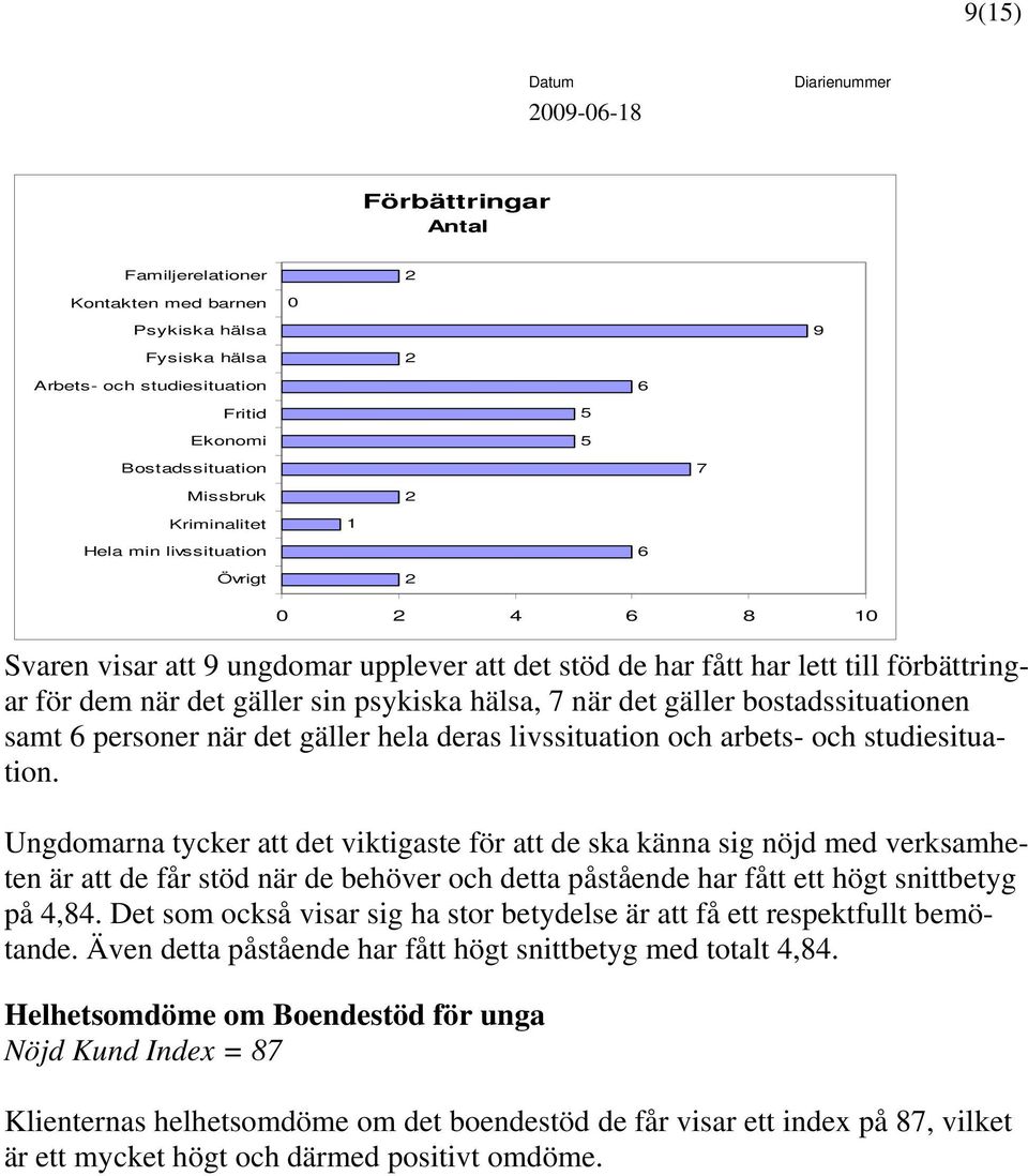 bostadssituationen samt 6 personer när det gäller hela deras livssituation och arbets- och studiesituation.