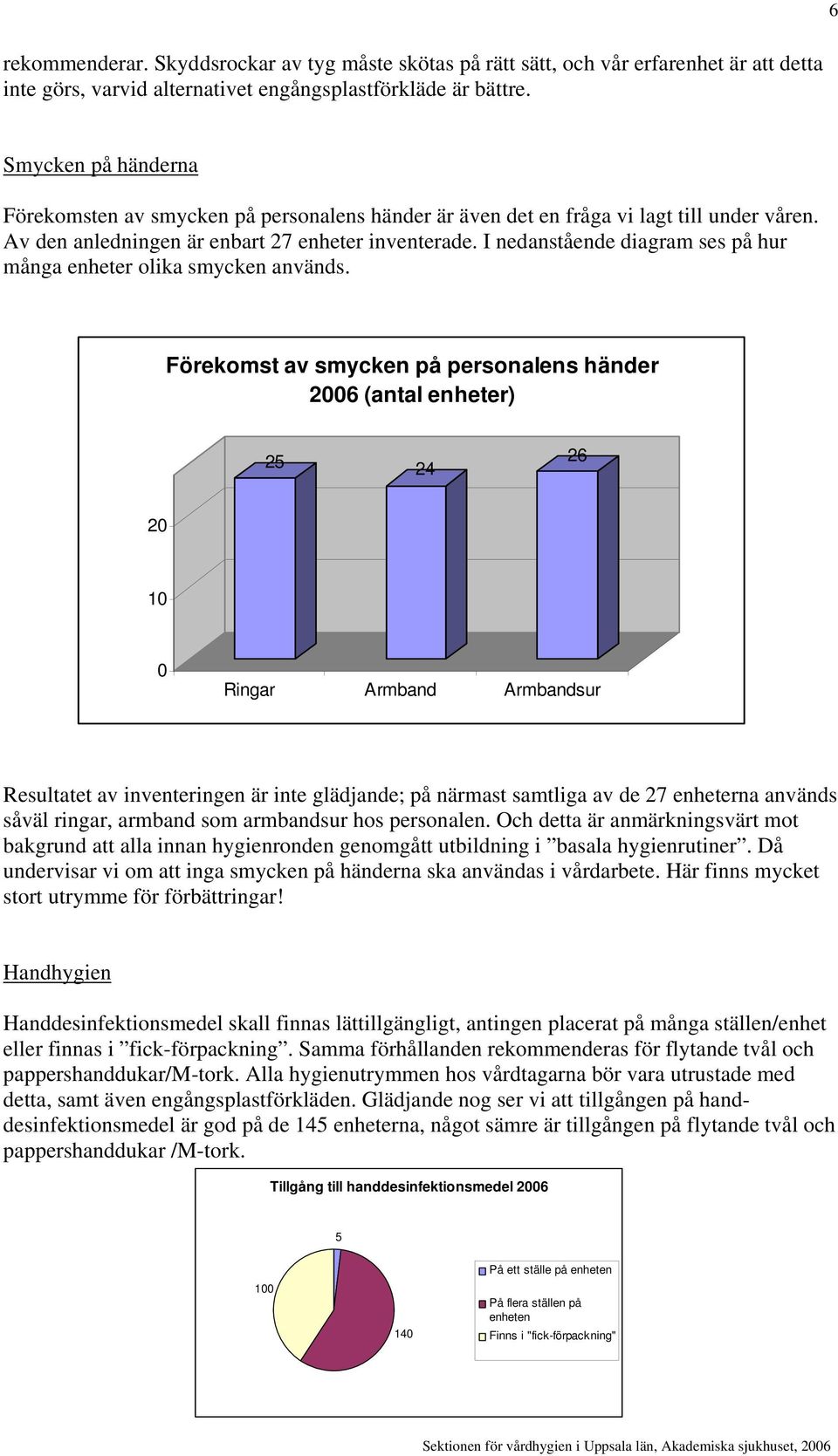 I nedanstående diagram ses på hur många enheter olika smycken används.