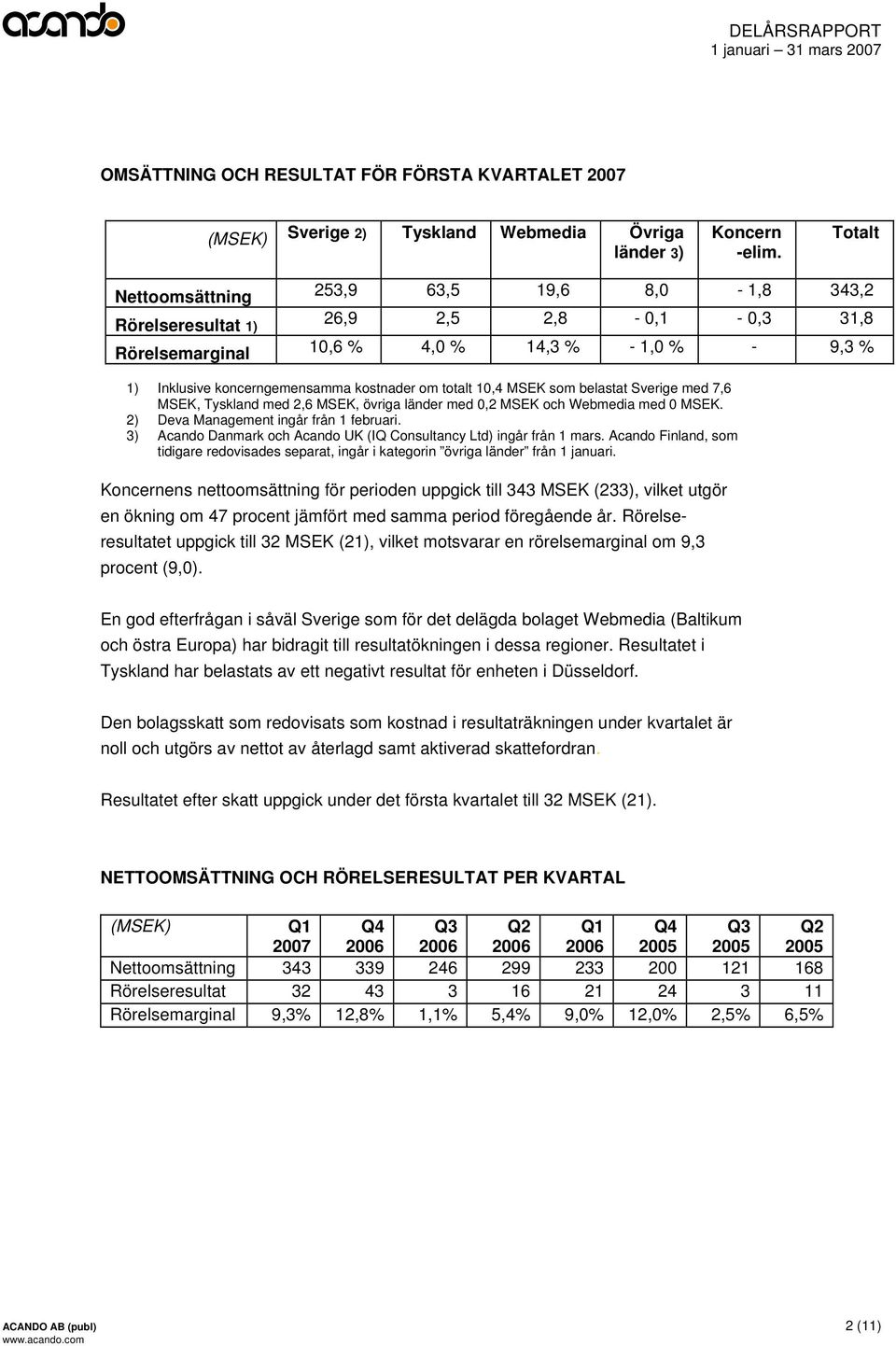 totalt 10,4 MSEK som belastat Sverige med 7,6 MSEK, Tyskland med 2,6 MSEK, övriga länder med 0,2 MSEK och Webmedia med 0 MSEK. 2) Deva Management ingår från 1 februari.